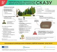Пероральна імунізація диких м'ясоїдних тварин проти сказу